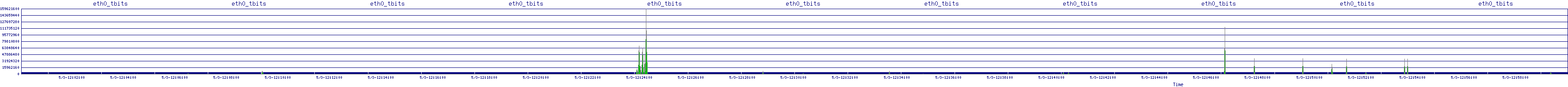 /2025/05/03/12/eth0_tbits.png