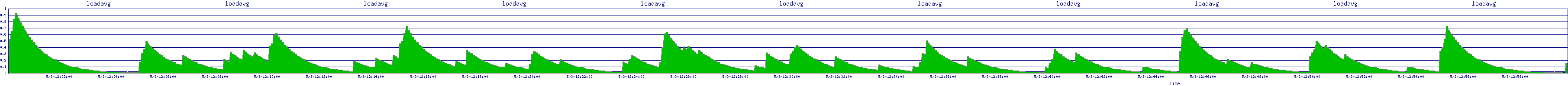 /2025/05/03/12/loadavg.png