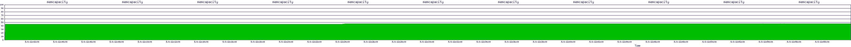 /2025/05/03/12/memcapacity.png