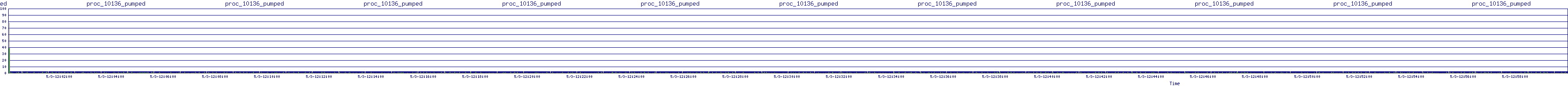 /2025/05/03/12/proc_10136_pumped.png