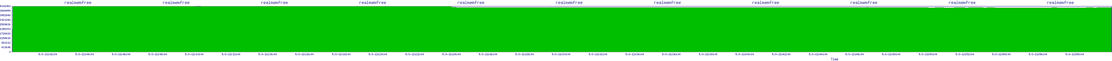 /2025/05/03/12/realmemfree.png