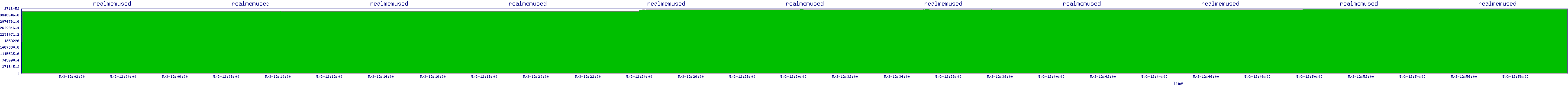 /2025/05/03/12/realmemused.png