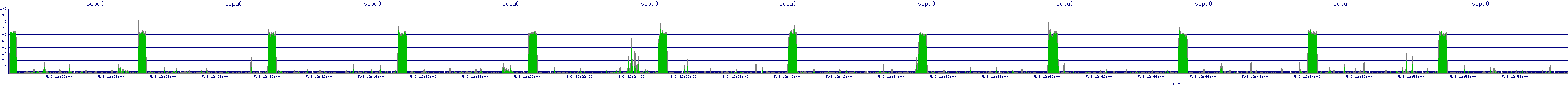 /2025/05/03/12/scpu0.png