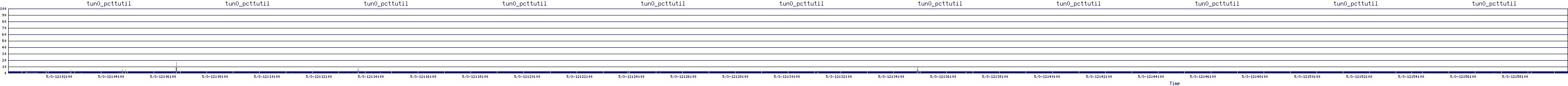 /2025/05/03/12/tun0_pcttutil.png