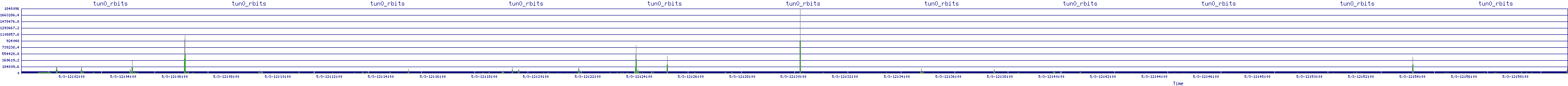 /2025/05/03/12/tun0_rbits.png