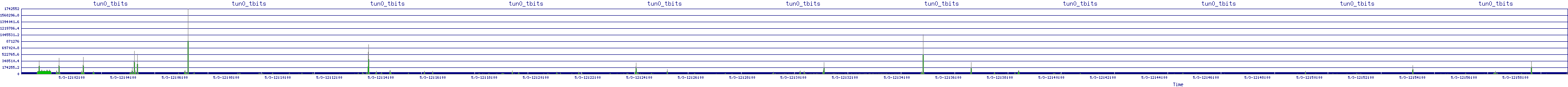 /2025/05/03/12/tun0_tbits.png