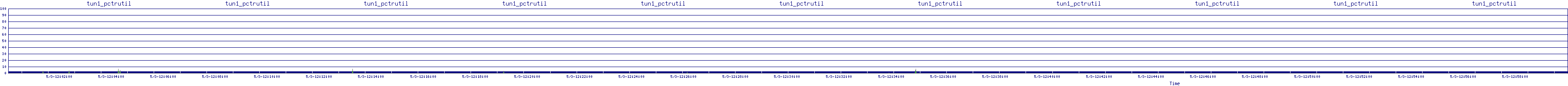 /2025/05/03/12/tun1_pctrutil.png