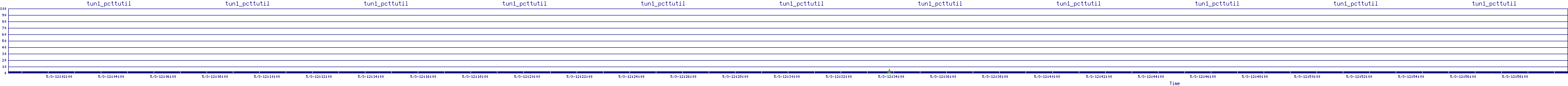 /2025/05/03/12/tun1_pcttutil.png