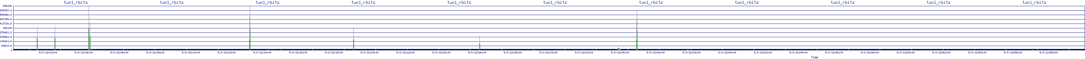 /2025/05/03/12/tun1_rbits.png