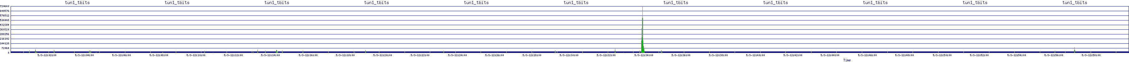 /2025/05/03/12/tun1_tbits.png