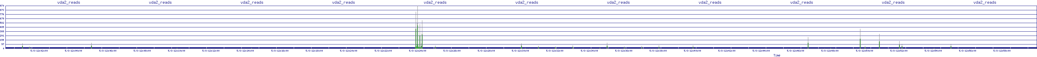 /2025/05/03/12/vda2_reads.png