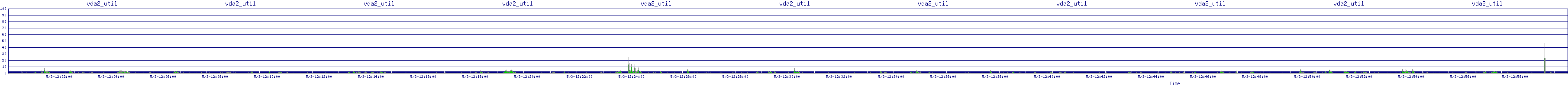 /2025/05/03/12/vda2_util.png