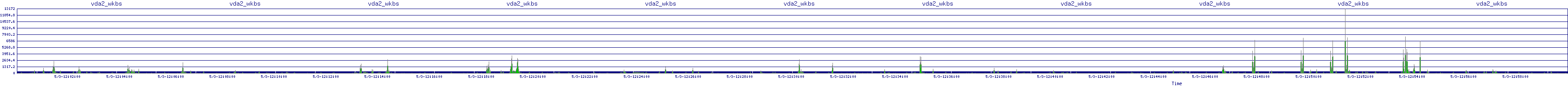 /2025/05/03/12/vda2_wkbs.png