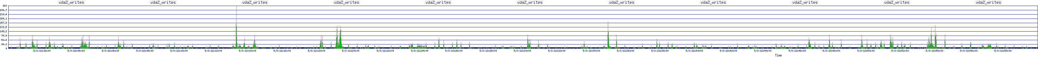 /2025/05/03/12/vda2_writes.png