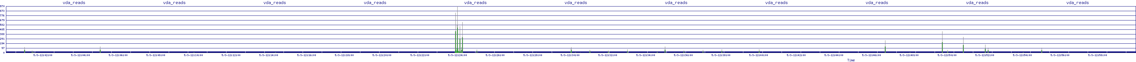 /2025/05/03/12/vda_reads.png