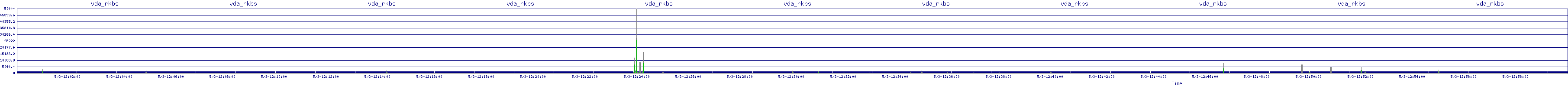 /2025/05/03/12/vda_rkbs.png