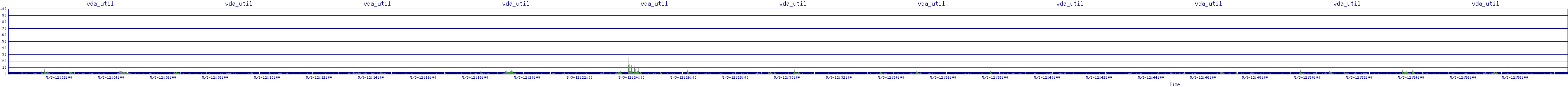 /2025/05/03/12/vda_util.png