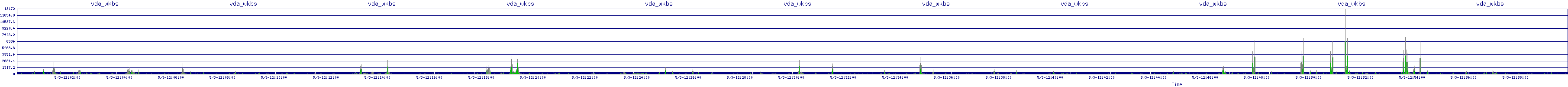 /2025/05/03/12/vda_wkbs.png