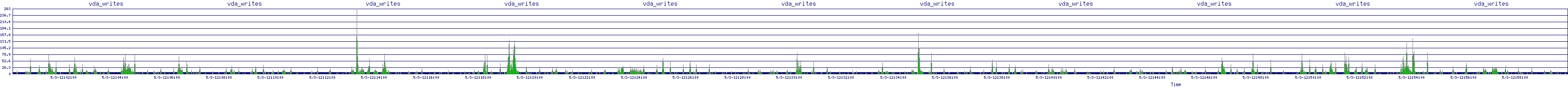 /2025/05/03/12/vda_writes.png