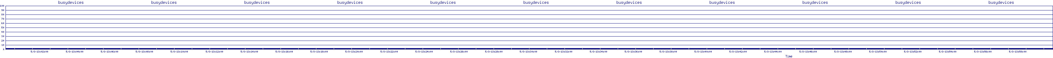 /2025/05/03/13/busydevices.png