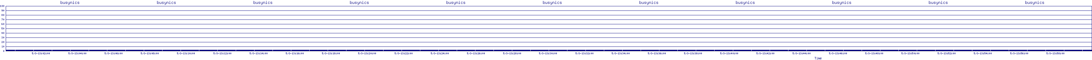/2025/05/03/13/busynics.png
