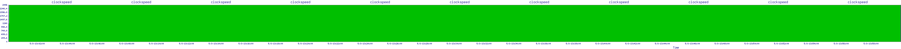 /2025/05/03/13/clockspeed.png