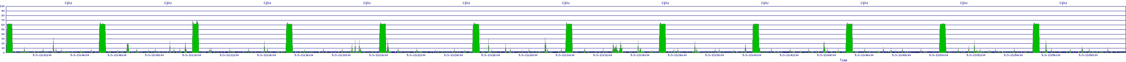 /2025/05/03/13/cpu.png