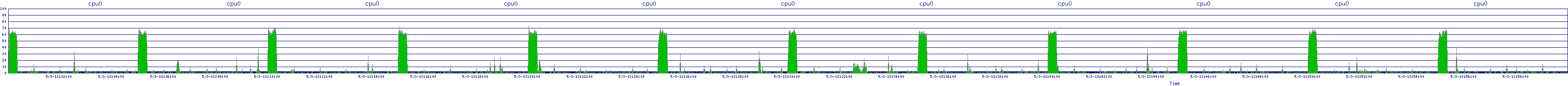 /2025/05/03/13/cpu0.png