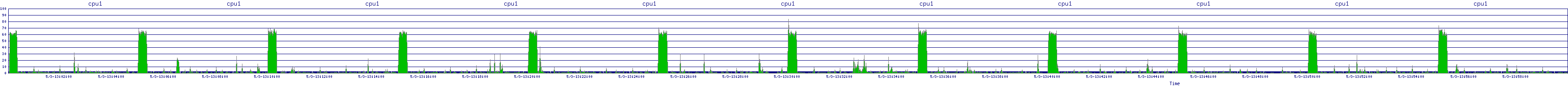 /2025/05/03/13/cpu1.png