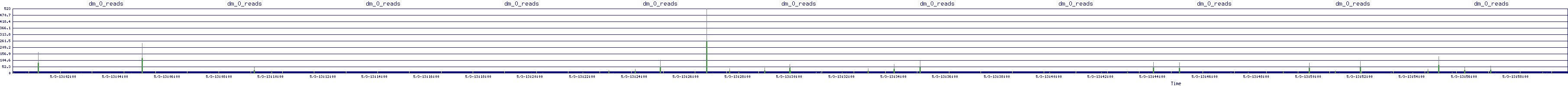 /2025/05/03/13/dm_0_reads.png