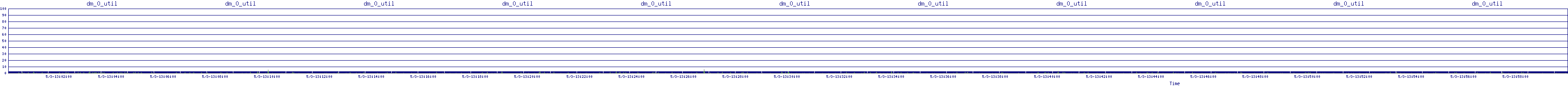 /2025/05/03/13/dm_0_util.png
