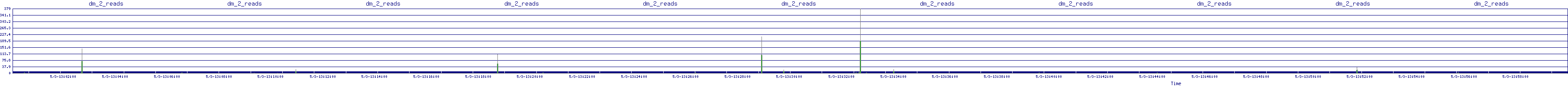 /2025/05/03/13/dm_2_reads.png