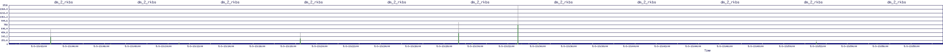 /2025/05/03/13/dm_2_rkbs.png