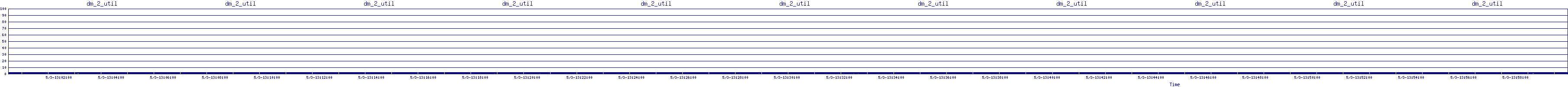 /2025/05/03/13/dm_2_util.png