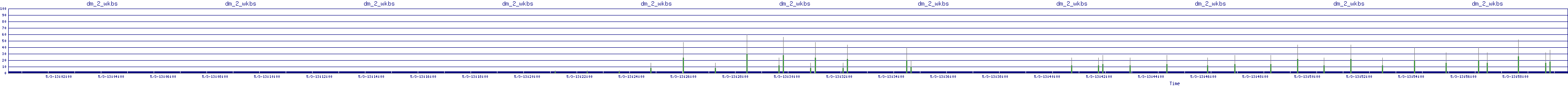 /2025/05/03/13/dm_2_wkbs.png