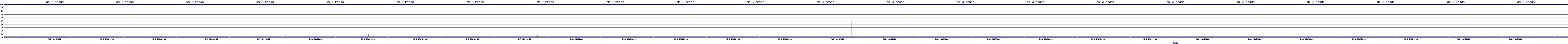 /2025/05/03/13/dm_3_reads.png