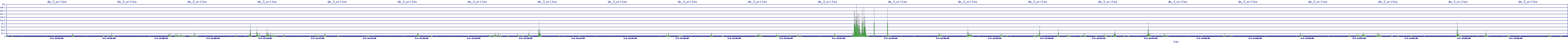 /2025/05/03/13/dm_3_writes.png