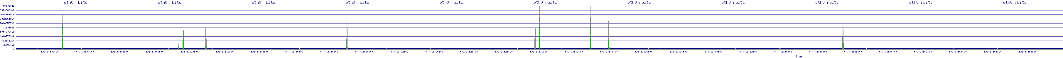 /2025/05/03/13/eth0_rbits.png