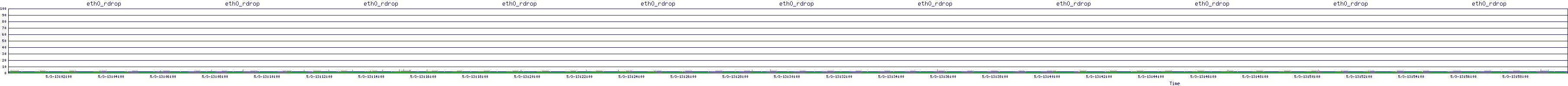 /2025/05/03/13/eth0_rdrop.png
