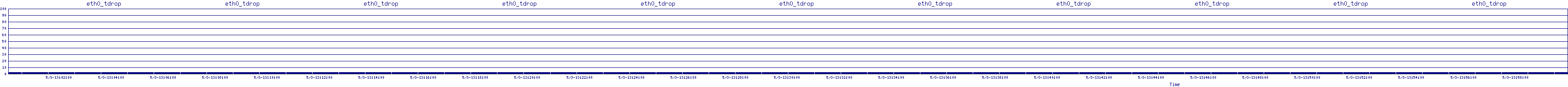 /2025/05/03/13/eth0_tdrop.png