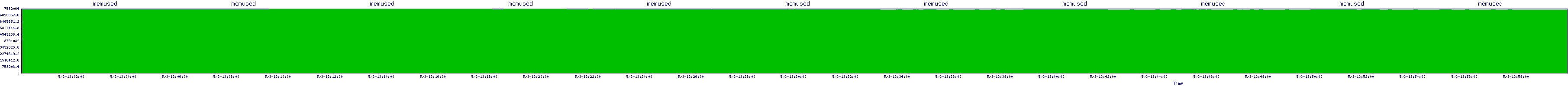 /2025/05/03/13/memused.png