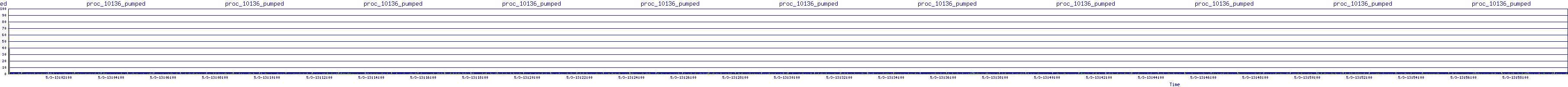 /2025/05/03/13/proc_10136_pumped.png