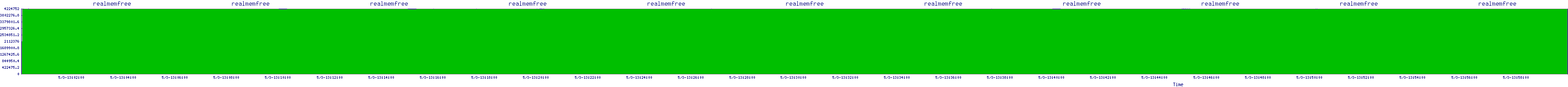 /2025/05/03/13/realmemfree.png