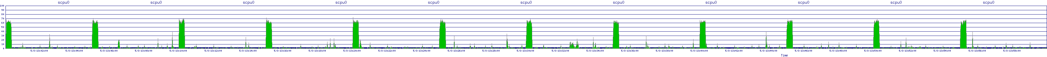 /2025/05/03/13/scpu0.png