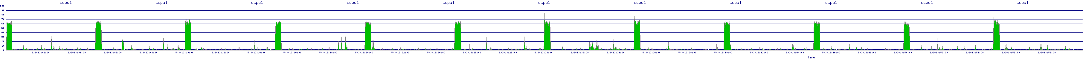 /2025/05/03/13/scpu1.png
