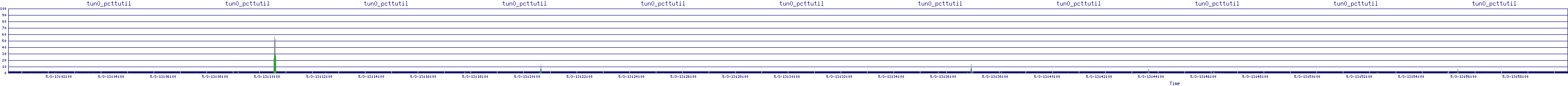/2025/05/03/13/tun0_pcttutil.png