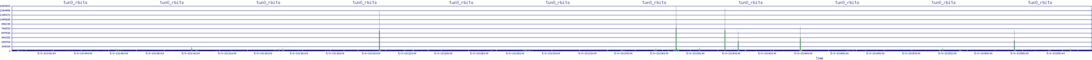 /2025/05/03/13/tun0_rbits.png
