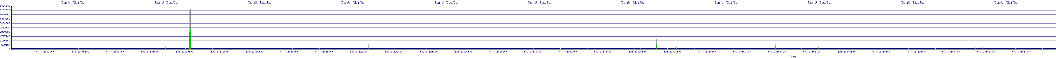/2025/05/03/13/tun0_tbits.png