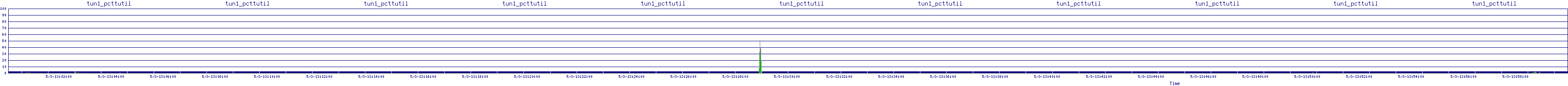 /2025/05/03/13/tun1_pcttutil.png