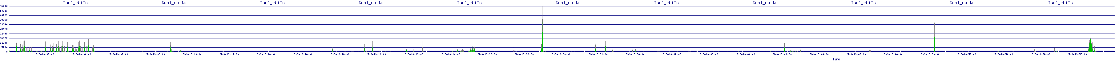 /2025/05/03/13/tun1_rbits.png